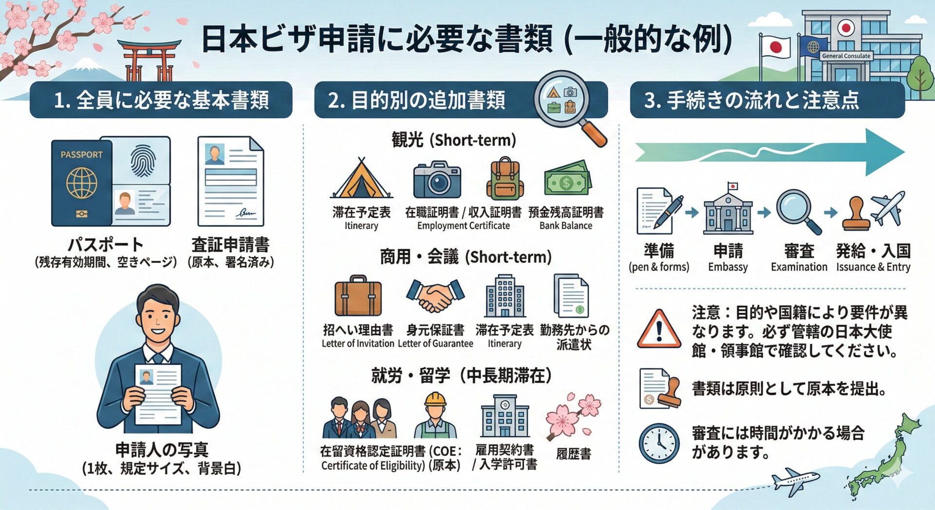 初心者向け徹底解説:ビザとは簡単にわかる「ビザとは 海外・旅行・期間」からビザ種類一覧まで日本入国ビザの取り方完全ガイド - 株式会社JPC