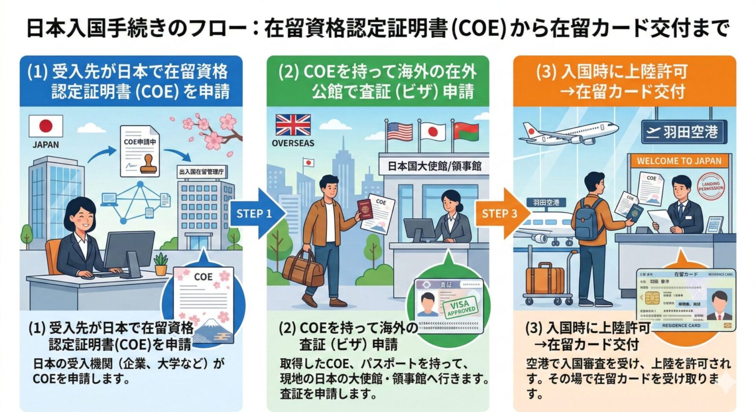 初心者向け徹底解説:ビザとは簡単にわかる「ビザとは 海外・旅行・期間」からビザ種類一覧まで日本入国ビザの取り方完全ガイド - 株式会社JPC